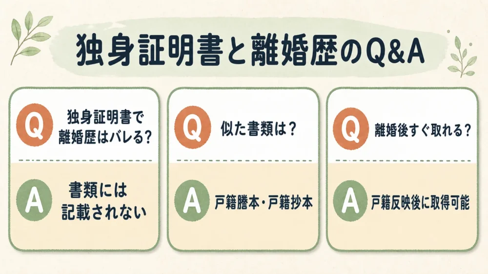 独身証明書と離婚歴に関する3つの疑問と回答をまとめたQ&A図解