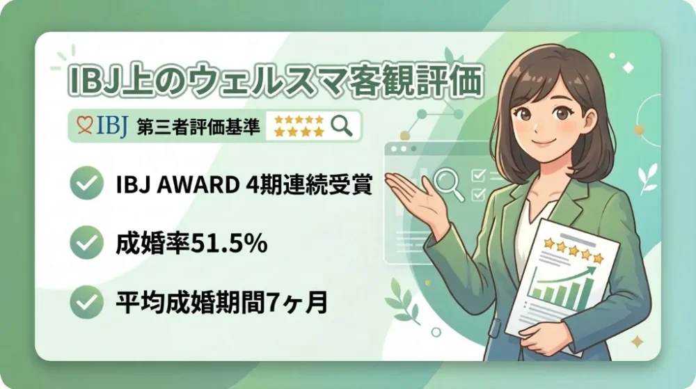 IBJ上のウェルスマ客観評価