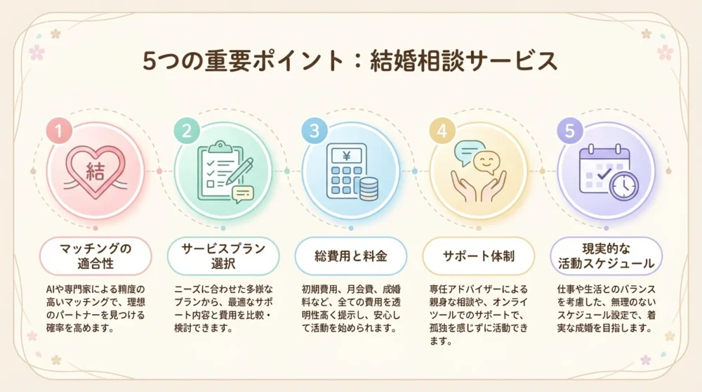 ５つの重要ポイント：結婚相談サービス