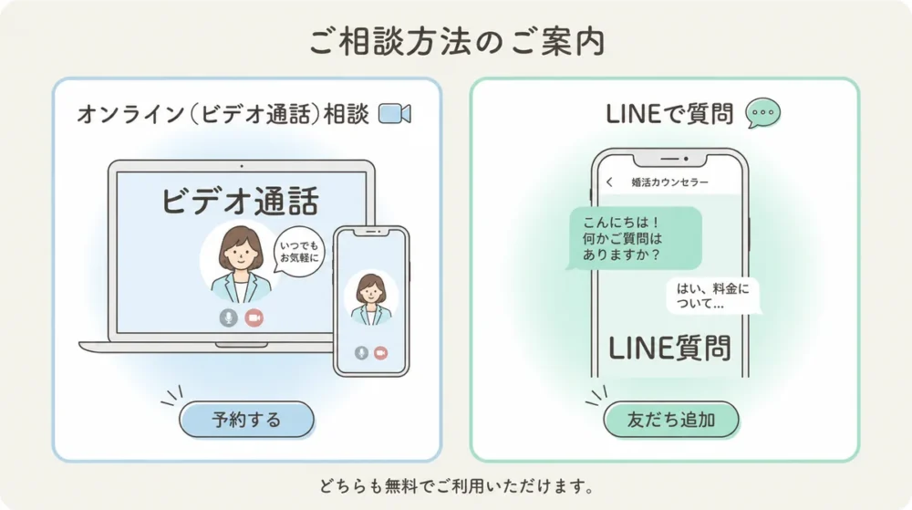 婚活相談の方法として、オンラインのビデオ通話相談とLINE質問を無料で利用できることを説明した画像