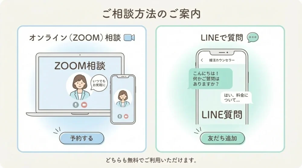 ご相談方法のご案内
オンライン(ZOOM)相談
LINEで質問