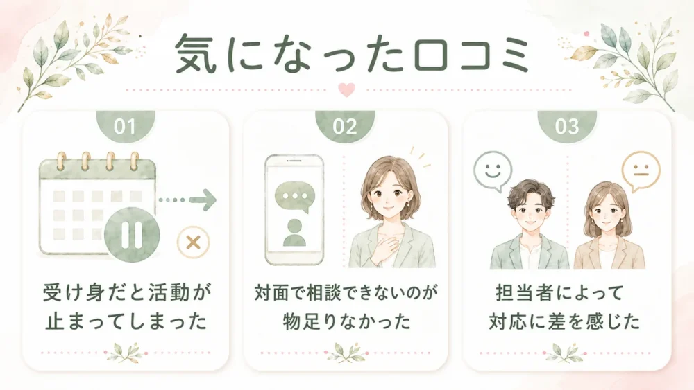 ウェルスマの気になった口コミとして、受け身だと活動が止まること、対面相談ができないこと、担当者によって対応差を感じることを3つのカードでまとめた図解