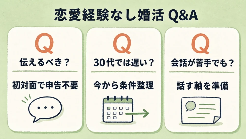 恋愛経験なしの婚活で多い、経験の伝え方・30代の開始時期・会話準備のQ&A