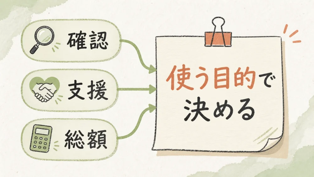 結婚相談所が高いか無駄かを、確認、支援、総額から自分の目的に照らして決める図解