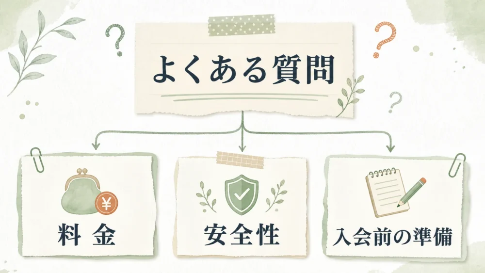 結婚相談所の料金、安全性、入会前の準備についてよくある質問を示す図解