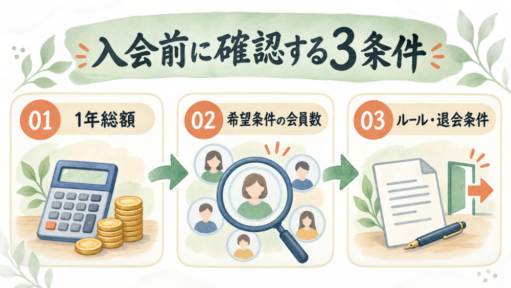 結婚相談所への入会前に確認する1年総額・会員数・退会条件